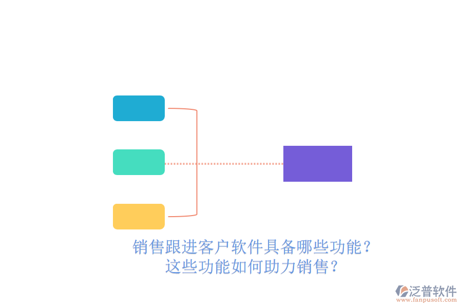銷售跟進客戶軟件具備哪些功能？這些功能如何助力銷售？