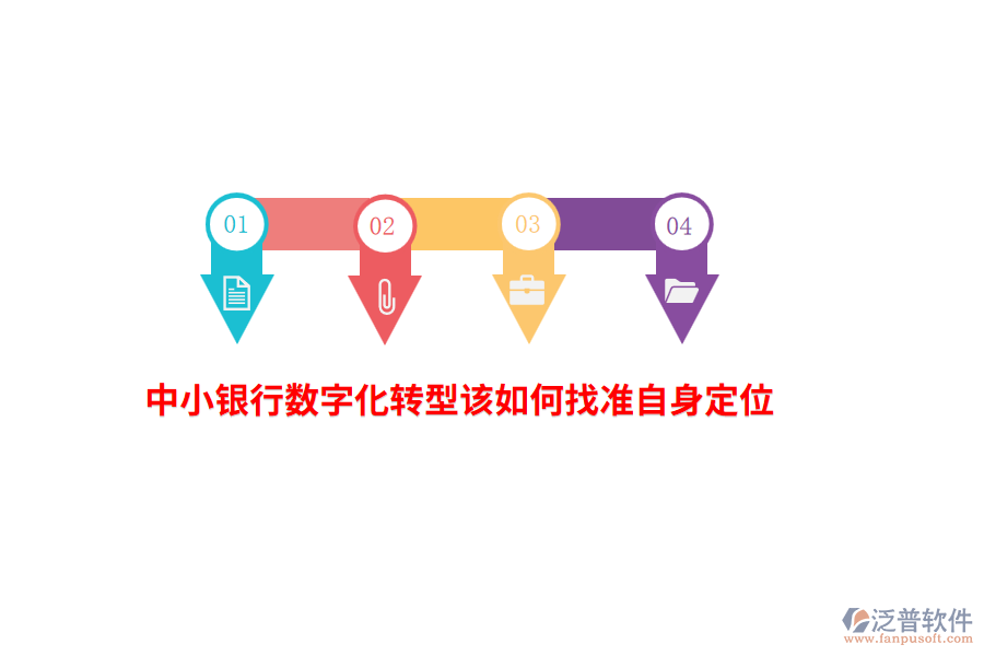 中小銀行數(shù)字化轉(zhuǎn)型該如何找準自身定位？