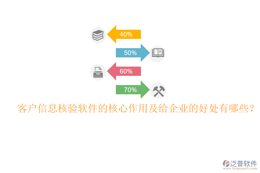 客戶信息核驗軟件的核心作用及給企業(yè)的好處有哪些？