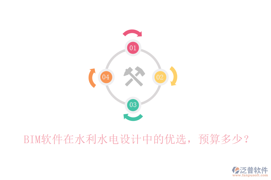 BIM軟件在水利水電設(shè)計(jì)中的優(yōu)選，預(yù)算多少？