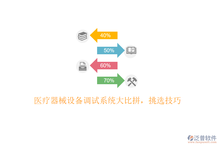 醫(yī)療器械設(shè)備調(diào)試系統(tǒng)大比拼，挑選技巧