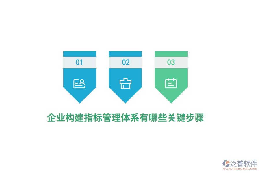 企業(yè)構(gòu)建指標(biāo)管理體系有哪些關(guān)鍵步驟？