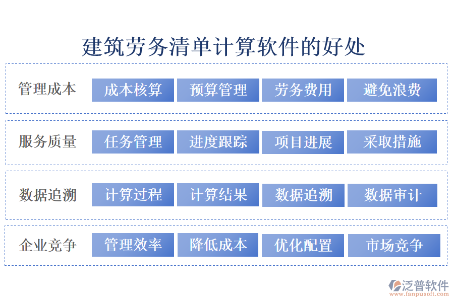 建筑勞務清單計算軟件