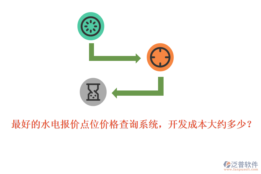 最好的水電報(bào)價(jià)點(diǎn)位價(jià)格查詢系統(tǒng)，開發(fā)成本大約多少？
