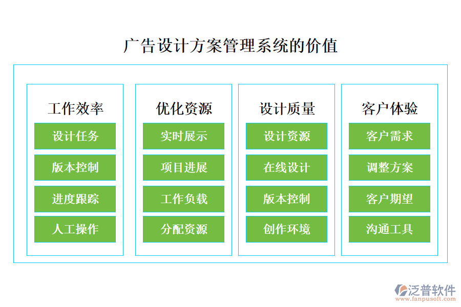廣告設(shè)計方案管理系統(tǒng)