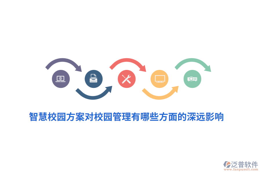 智慧校園方案對(duì)校園管理有哪些方面的深遠(yuǎn)影響？