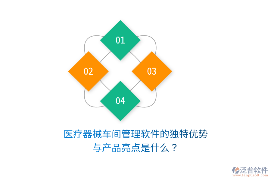 醫(yī)療器械車間管理軟件的獨(dú)特優(yōu)勢(shì)與產(chǎn)品亮點(diǎn)是什么？