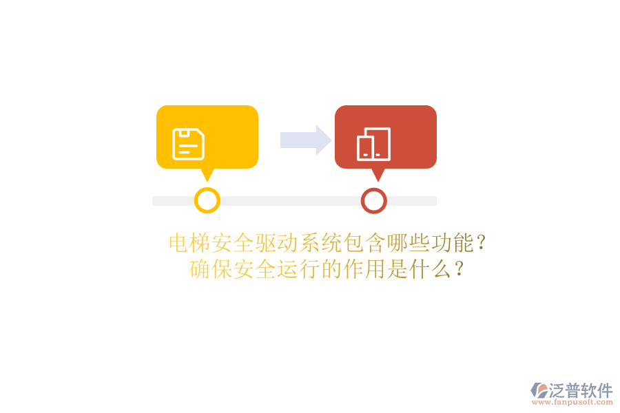 電梯安全驅(qū)動系統(tǒng)包含哪些功能？確保安全運行的作用是什么？