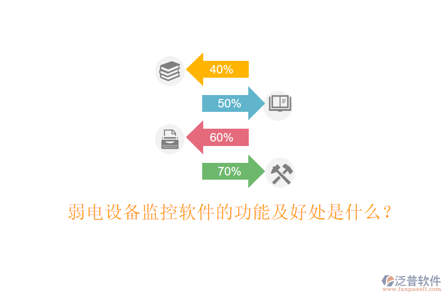 弱電設(shè)備監(jiān)控軟件的功能及好處是什么？