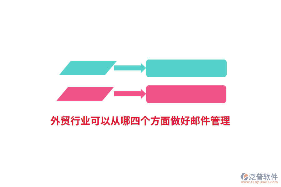 外貿(mào)行業(yè)可以從哪四個(gè)方面做好郵件管理？