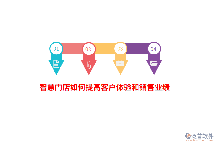 智慧門店如何提高客戶體驗(yàn)和銷售業(yè)績？