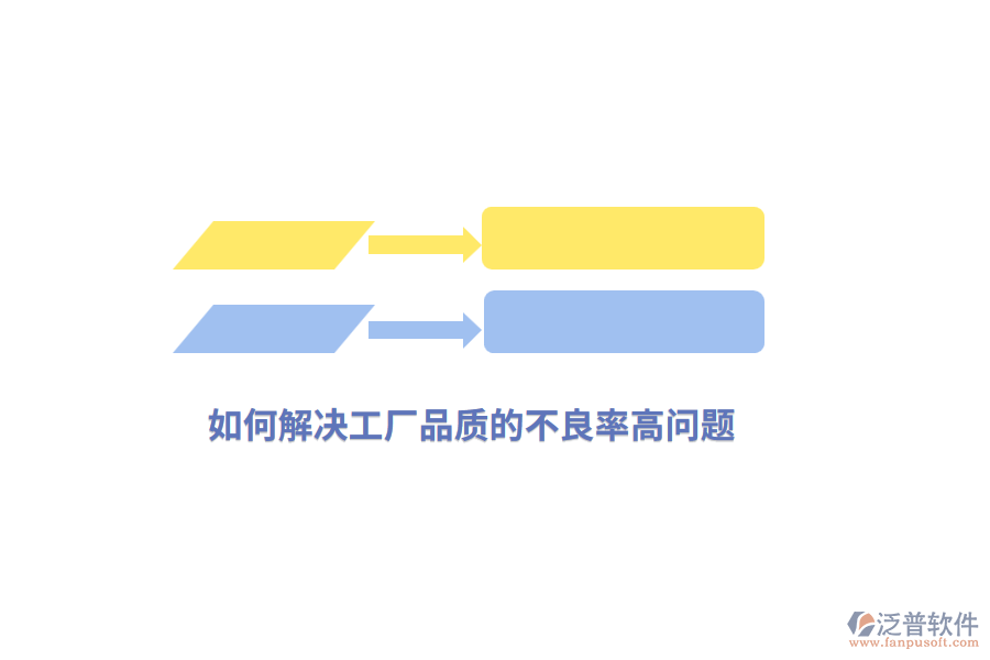 如何解決工廠管理品質(zhì)的不良率高問(wèn)題？