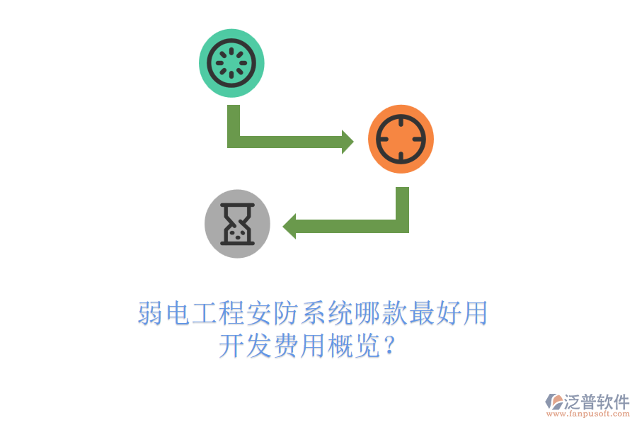 弱電工程安防系統(tǒng)哪款最好用？開發(fā)費(fèi)用概覽？