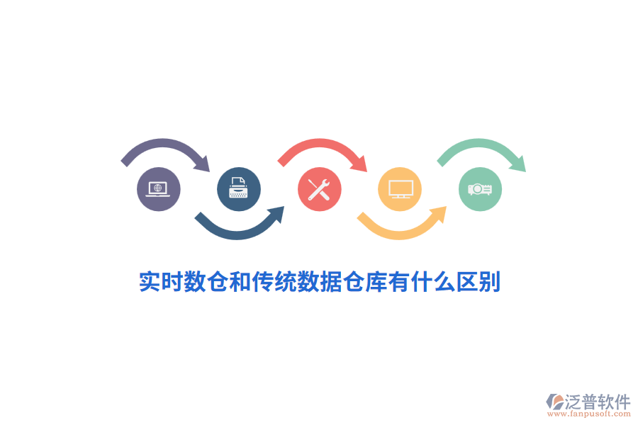 實(shí)時(shí)數(shù)倉(cāng)和傳統(tǒng)數(shù)據(jù)倉(cāng)庫(kù)有什么區(qū)別？