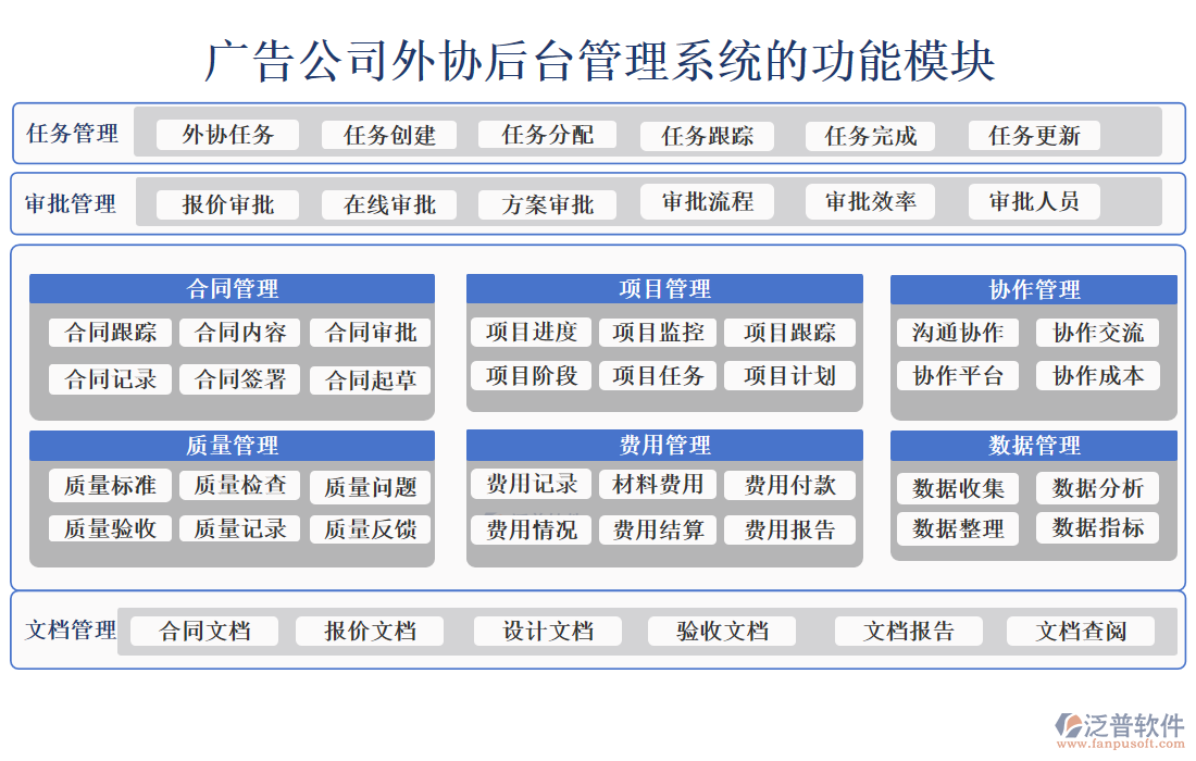 廣告公司外協(xié)后臺管理系統(tǒng)