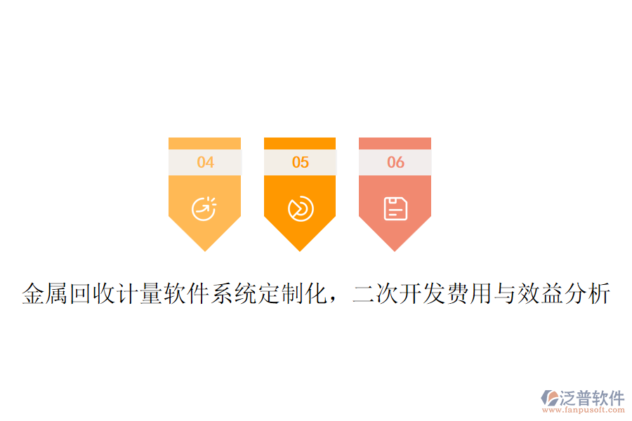 金屬回收計(jì)量軟件系統(tǒng)定制化，<a href=http://www.digitaldepost.com/Implementation/kaifa/ target=_blank class=infotextkey>二次開發(fā)</a>費(fèi)用與效益分析
