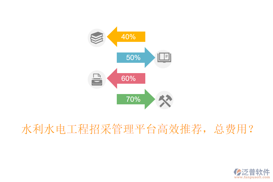 水利水電工程招采管理平臺(tái)高效推薦，總費(fèi)用？