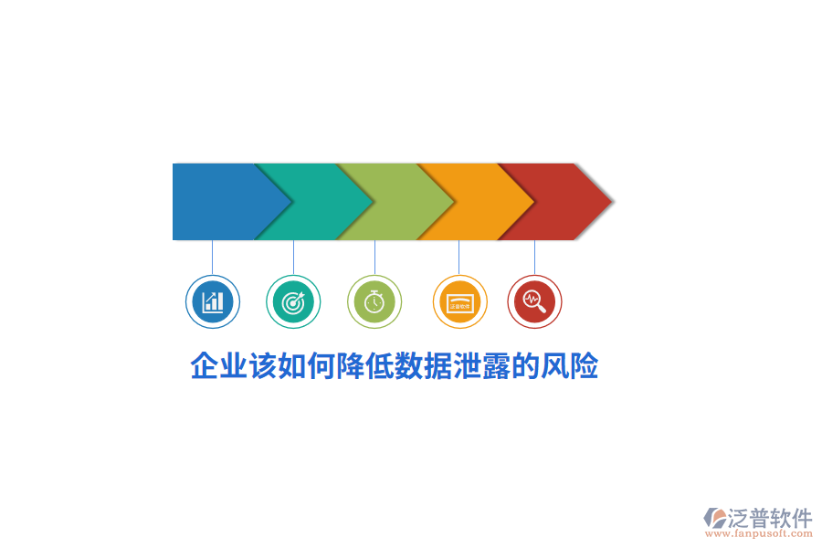 企業(yè)該如何降低數(shù)據(jù)泄露的風險？