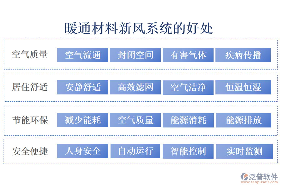 暖通材料新風系統(tǒng)