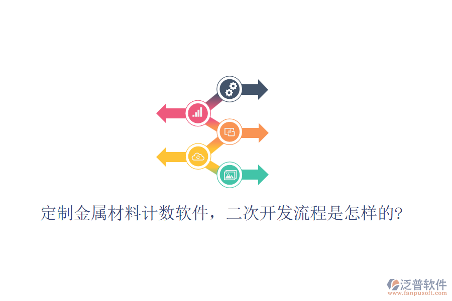 定制金屬材料計(jì)數(shù)軟件，<a href=http://www.digitaldepost.com/Implementation/kaifa/ target=_blank class=infotextkey>二次開(kāi)發(fā)</a>流程是怎樣的?