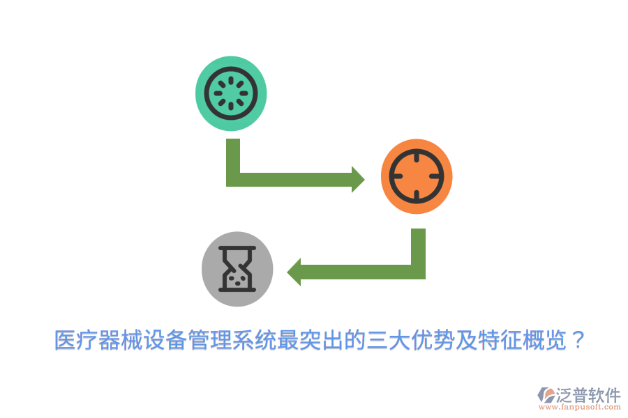 醫(yī)療器械設(shè)備管理系統(tǒng)最突出的三大優(yōu)勢及特征概覽？
