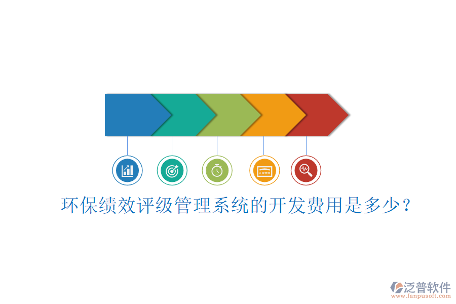 環(huán)?？?jī)效評(píng)級(jí)管理系統(tǒng)的開發(fā)費(fèi)用是多少？