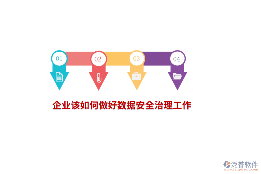 企業(yè)該如何做好數(shù)據(jù)安全治理工作？