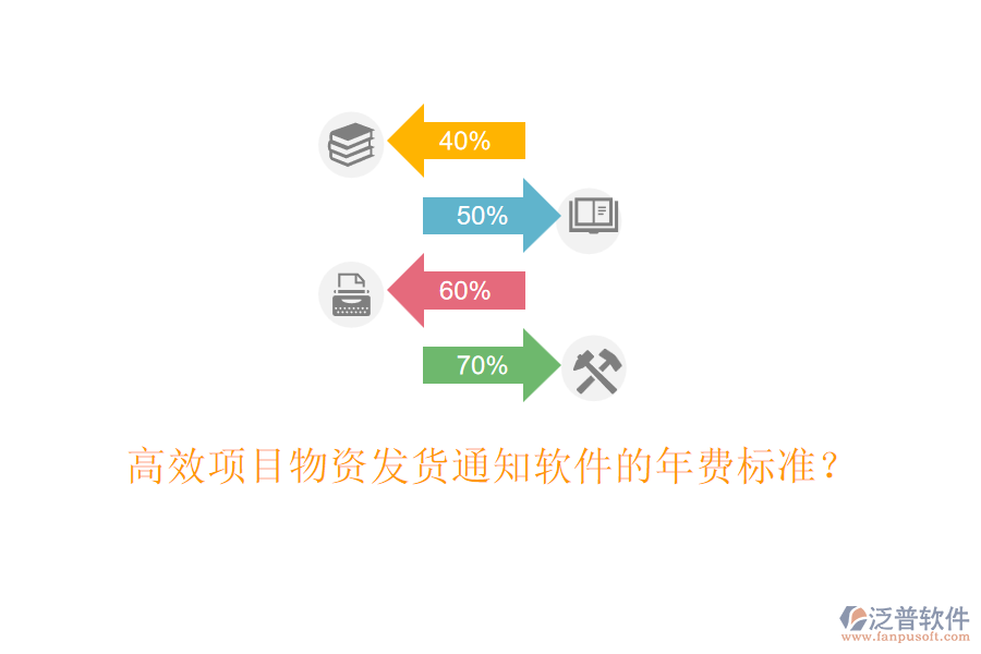 高效項(xiàng)目物資發(fā)貨通知軟件的年費(fèi)標(biāo)準(zhǔn)？