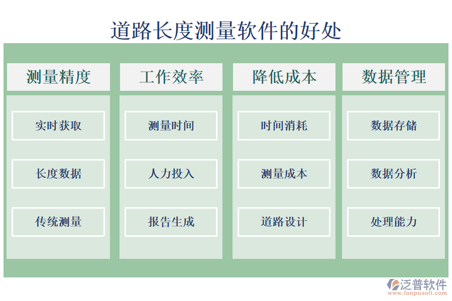 道路長(zhǎng)度測(cè)量軟件