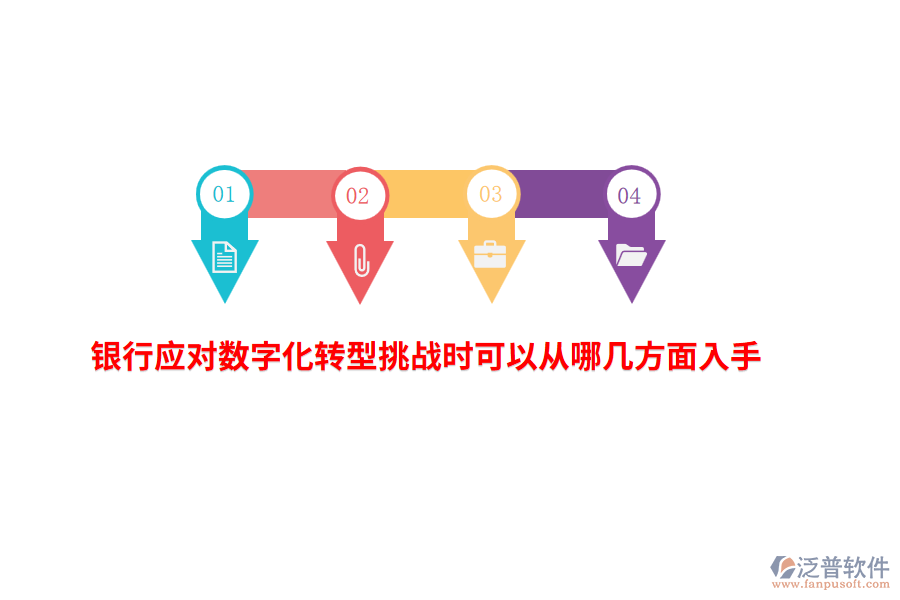 銀行應(yīng)對數(shù)字化轉(zhuǎn)型挑戰(zhàn)時可以從哪幾方面入手？