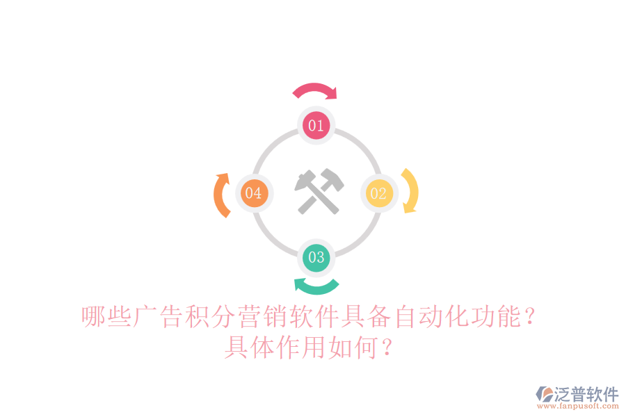 哪些廣告積分營(yíng)銷軟件具備自動(dòng)化功能？具體作用如何？