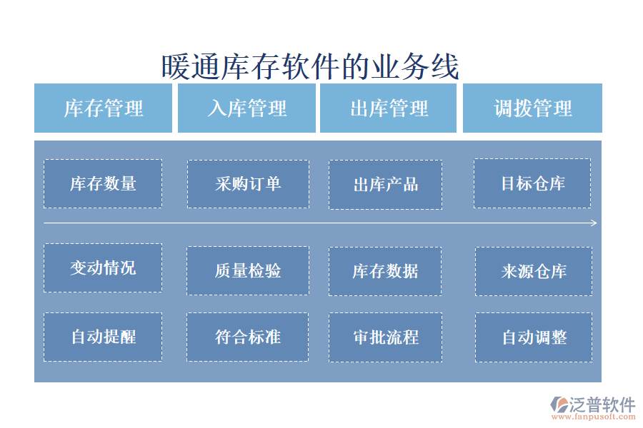 暖通庫(kù)存軟件