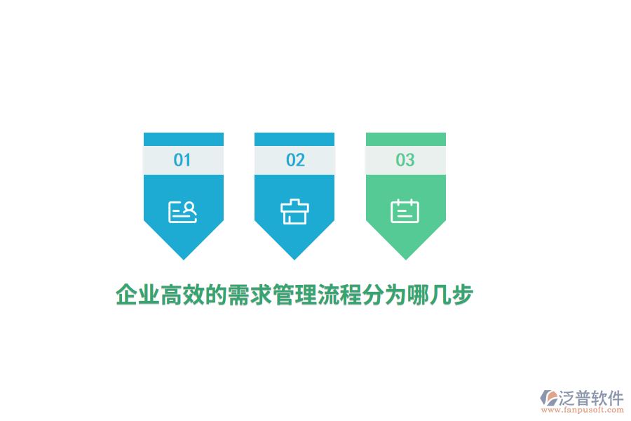 企業(yè)高效的需求管理流程分為哪幾步？