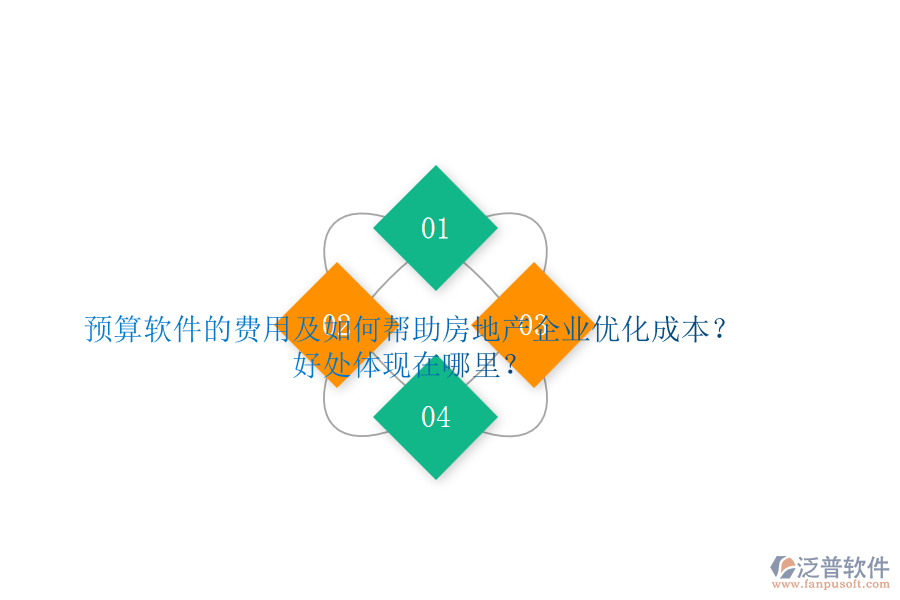 預(yù)算軟件的費(fèi)用及如何幫助房地產(chǎn)企業(yè)優(yōu)化成本？好處體現(xiàn)在哪里？