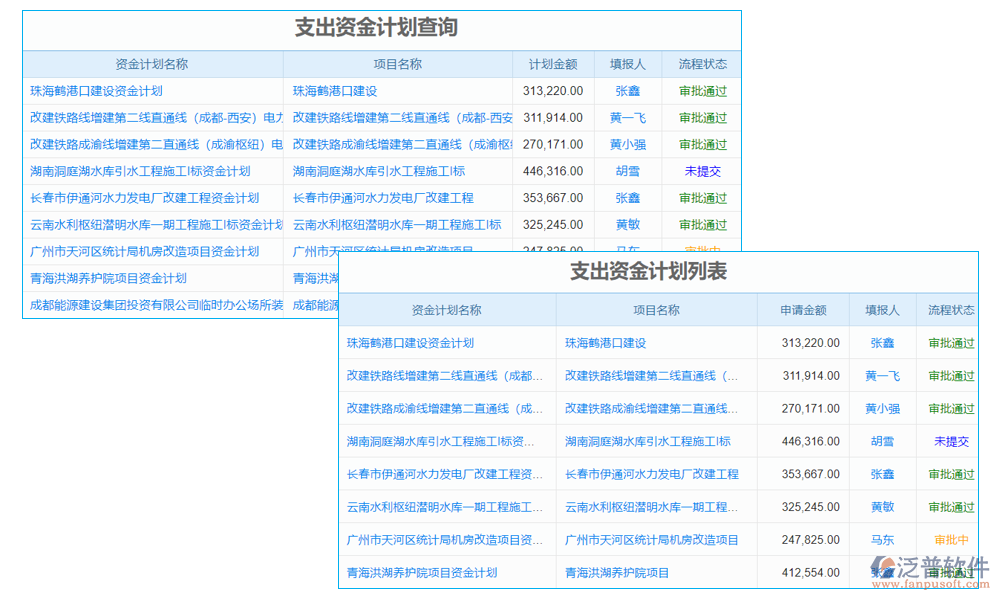 道路工程財務(wù)軟件