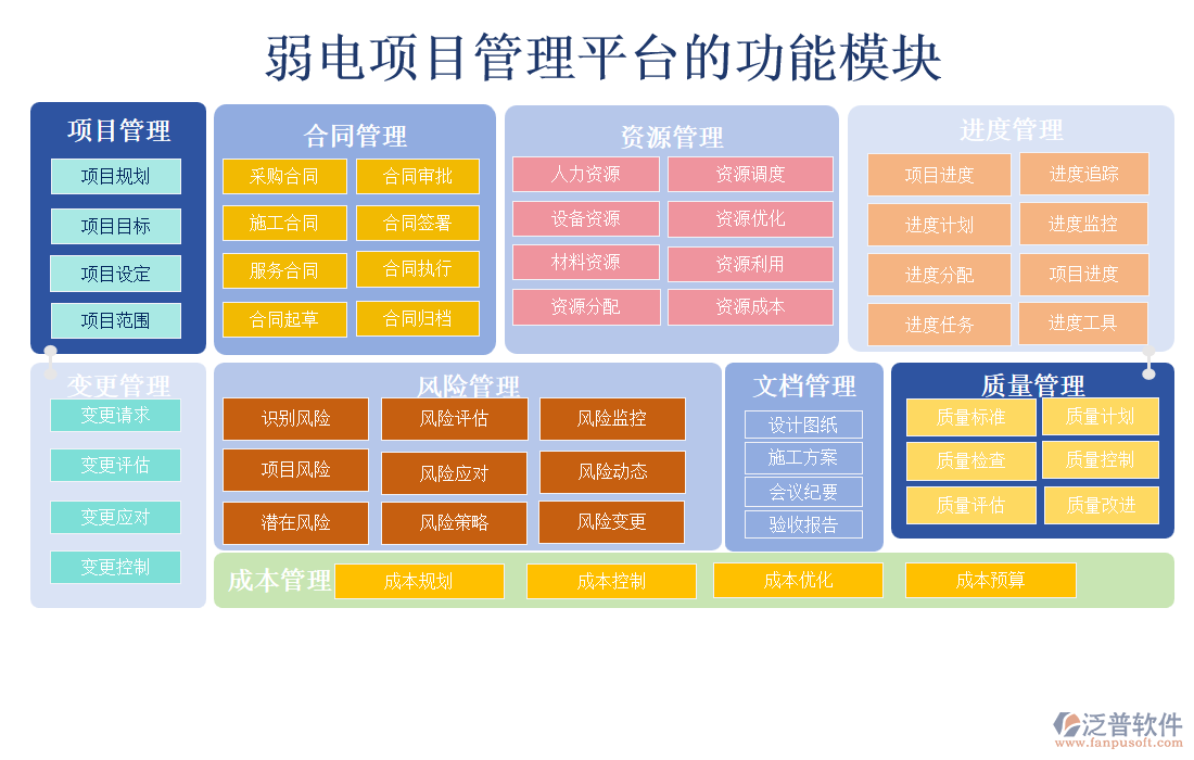 弱電項目管理平臺