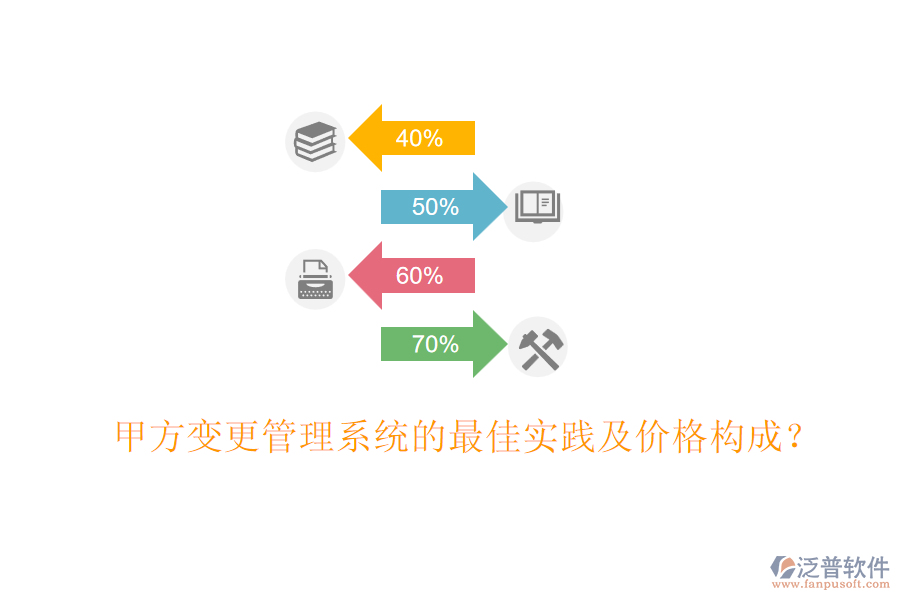 甲方變更管理系統(tǒng)的最佳實(shí)踐及價(jià)格構(gòu)成？