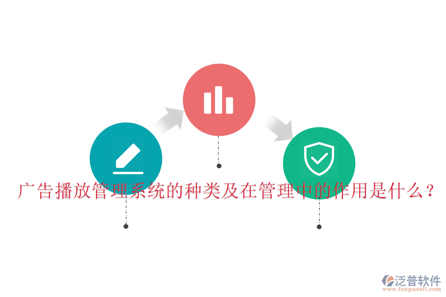 廣告播放管理系統(tǒng)的種類及在管理中的作用是什么？