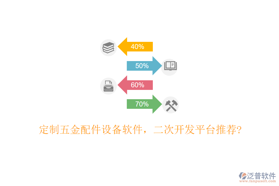 定制五金配件設(shè)備軟件，<a href=http://www.digitaldepost.com/Implementation/kaifa/ target=_blank class=infotextkey>二次開發(fā)</a>平臺推薦?