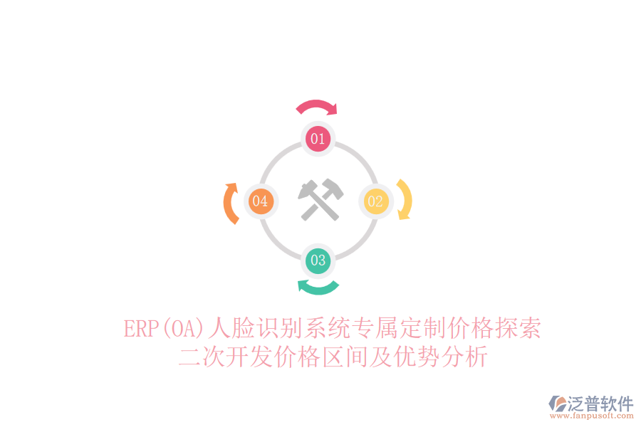 ERP(OA)人臉識(shí)別系統(tǒng)專屬定制價(jià)格探索，二次開發(fā)價(jià)格區(qū)間及優(yōu)勢(shì)分析