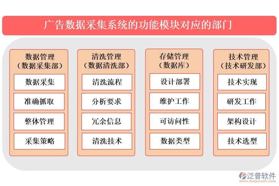 廣告數據采集系統