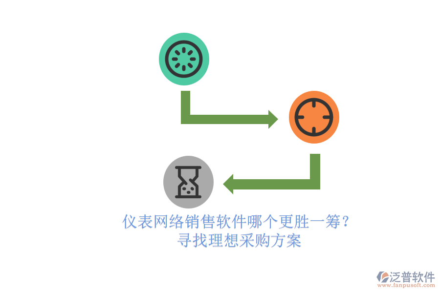 儀表網(wǎng)絡(luò)銷售軟件哪個更勝一籌？.png
