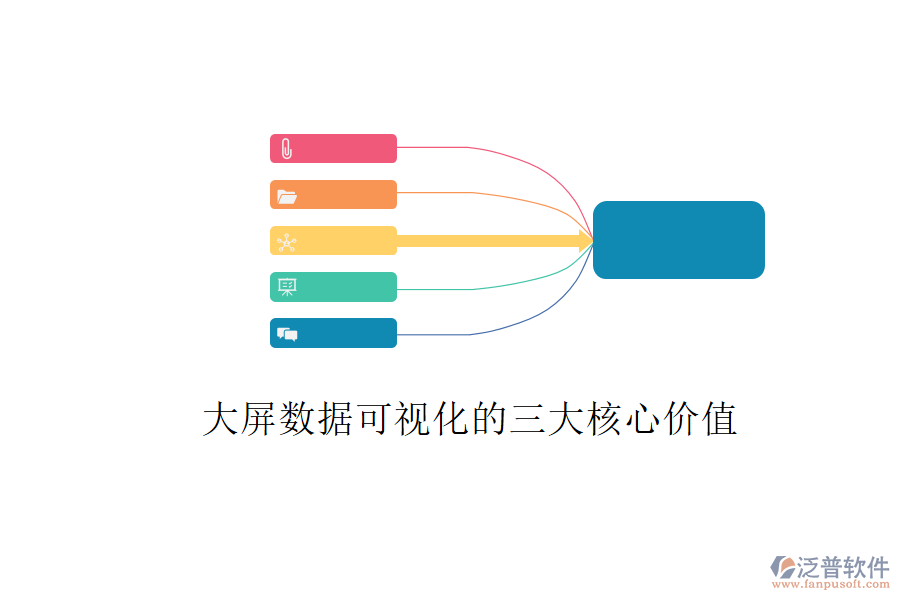 大屏數(shù)據(jù)可視化的三大核心價值