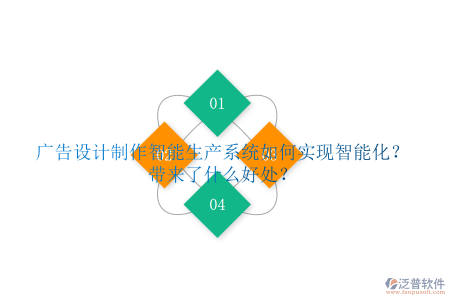 廣告設(shè)計(jì)制作智能生產(chǎn)系統(tǒng)如何實(shí)現(xiàn)智能化？帶來了什么好處？