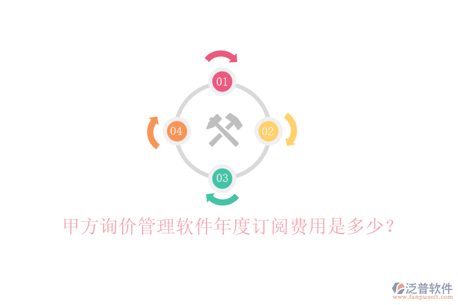 甲方詢價管理軟件年度訂閱費用是多少？