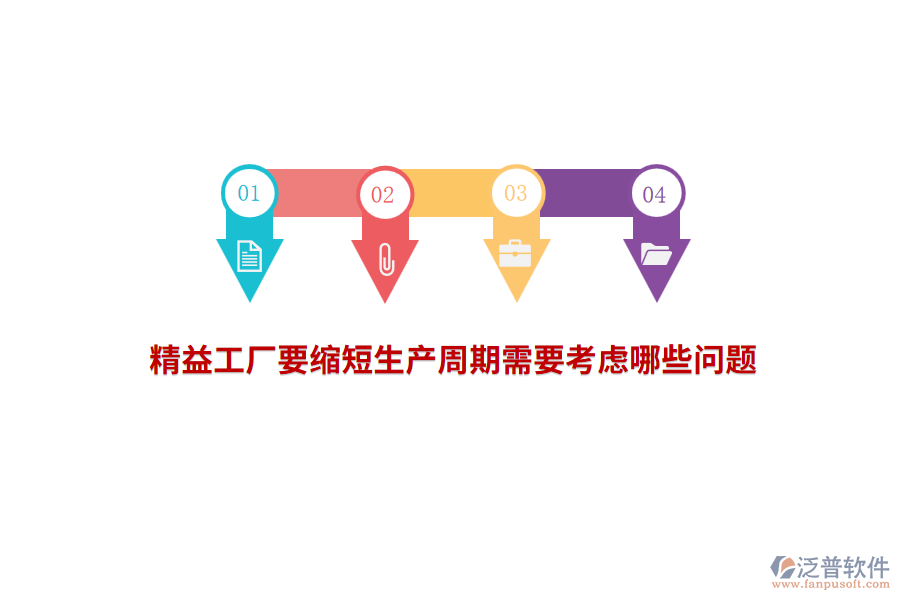精益工廠要縮短生產(chǎn)周期需要考慮哪些問題？