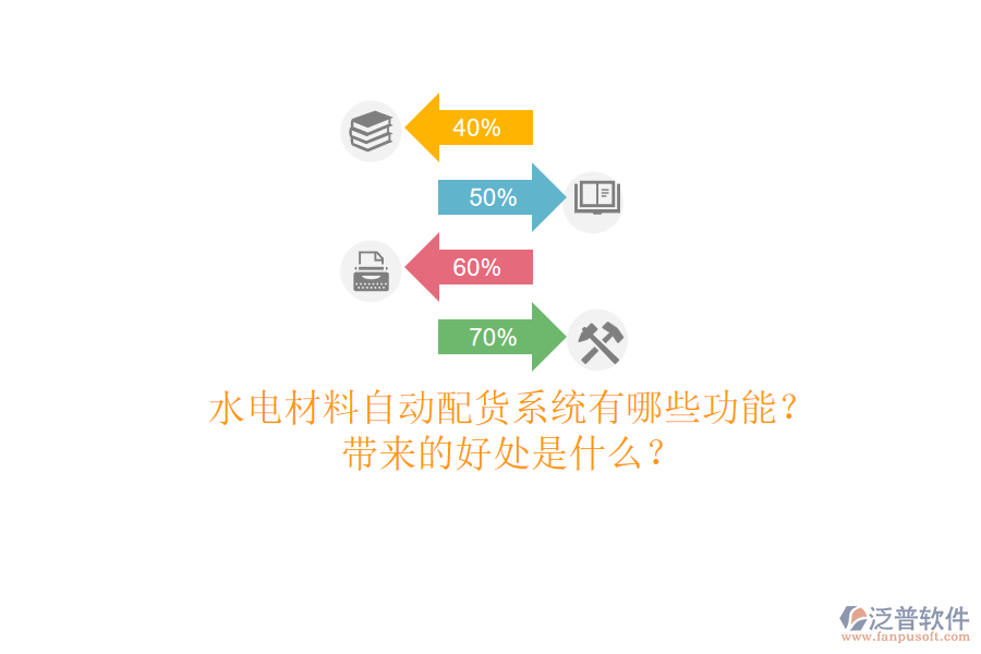 水電材料自動(dòng)配貨系統(tǒng)有哪些功能？帶來(lái)的好處是什么？