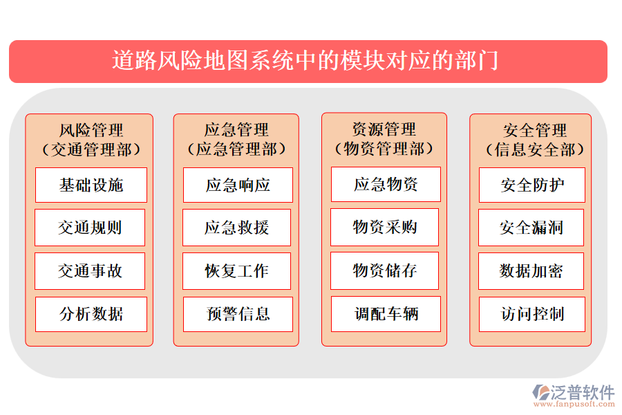 道路風(fēng)險地圖系統(tǒng)