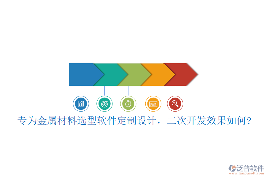 專為金屬材料選型軟件定制設計，<a href=http://www.digitaldepost.com/Implementation/kaifa/ target=_blank class=infotextkey>二次開發(fā)</a>效果如何?