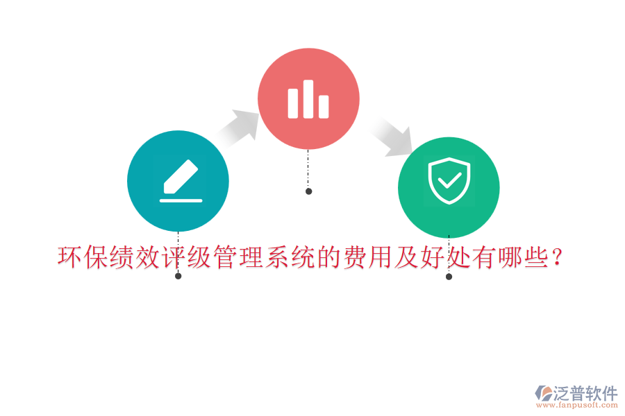 環(huán)?？?jī)效評(píng)級(jí)管理系統(tǒng)的費(fèi)用及好處有哪些？